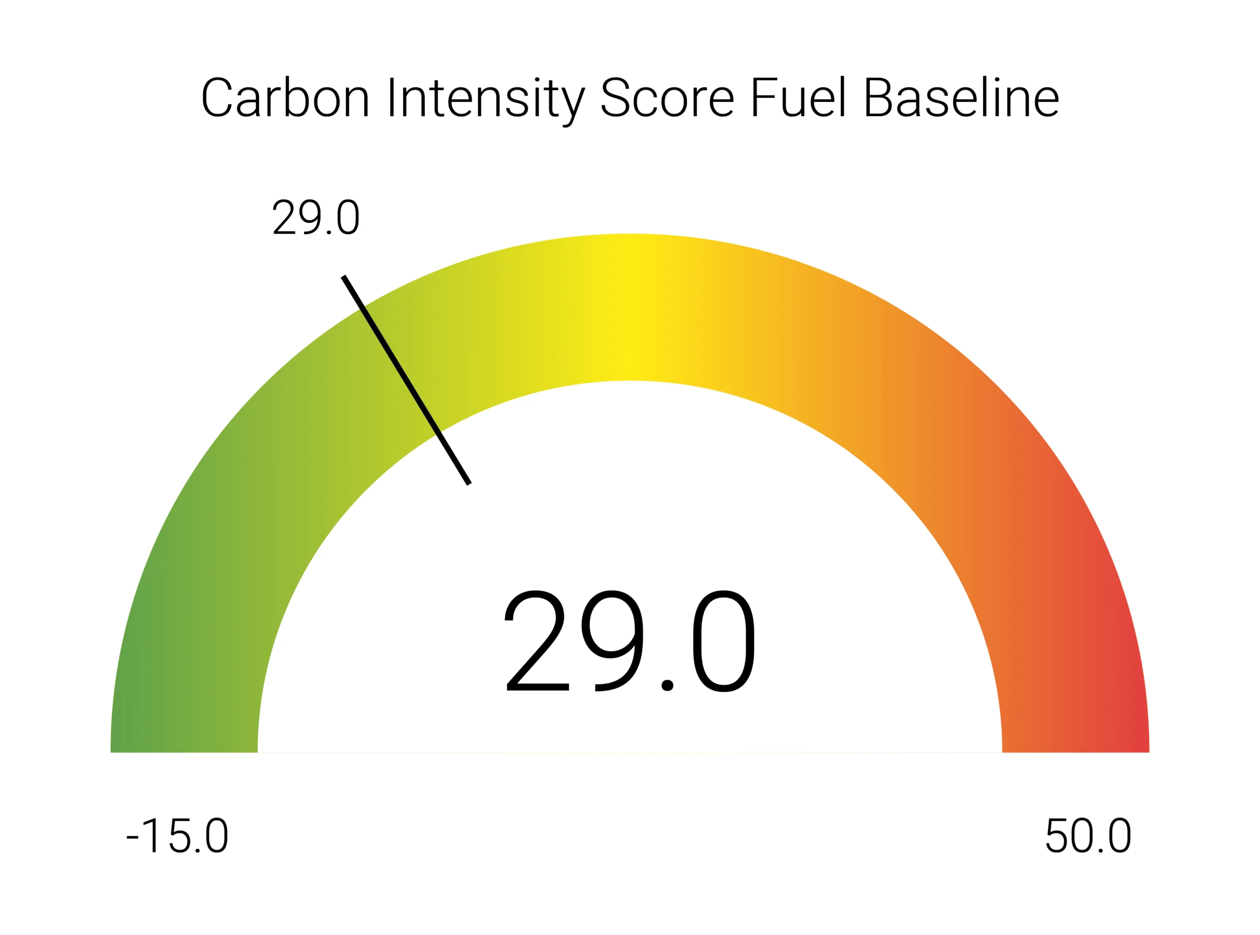 Sustainability Technology CI Score