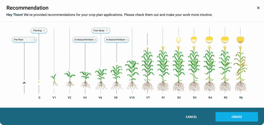 Crop Planner Recommendation Model