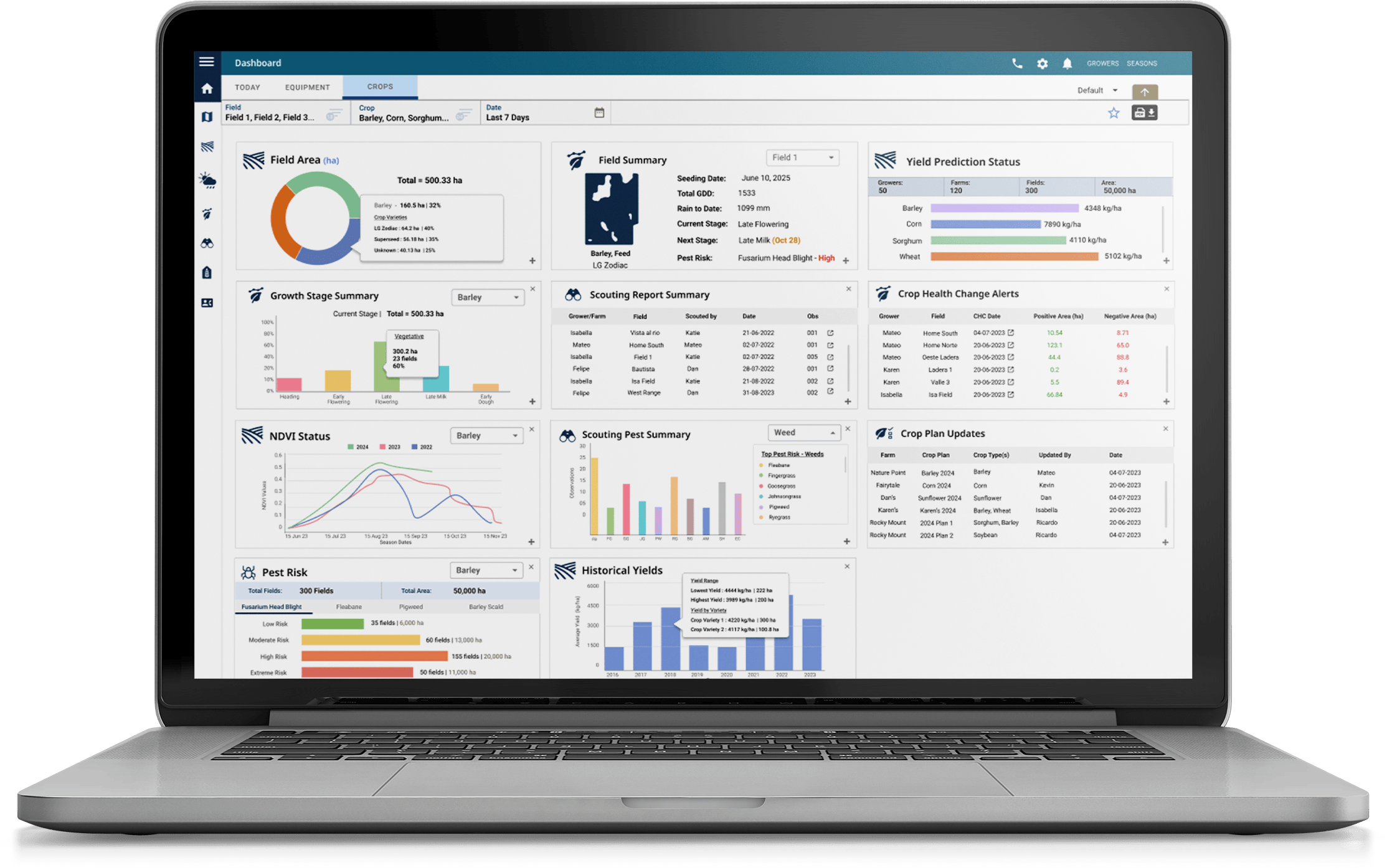 Sustainability Technology Dashboard
