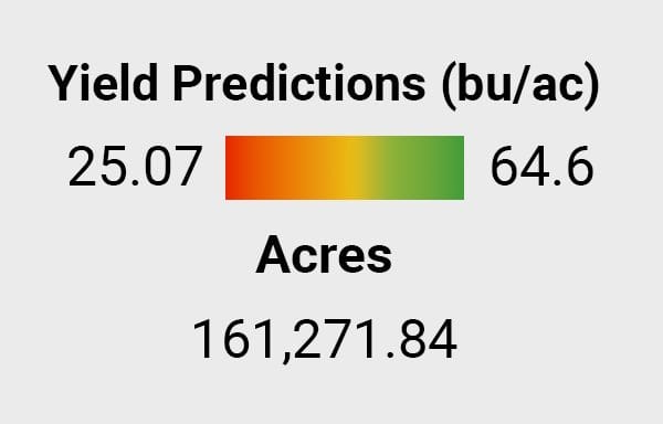 Yield predictions for crop insurance reporting
